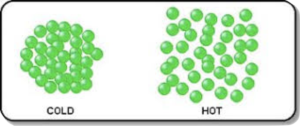 Example of cold water and warm water molecules in power washing